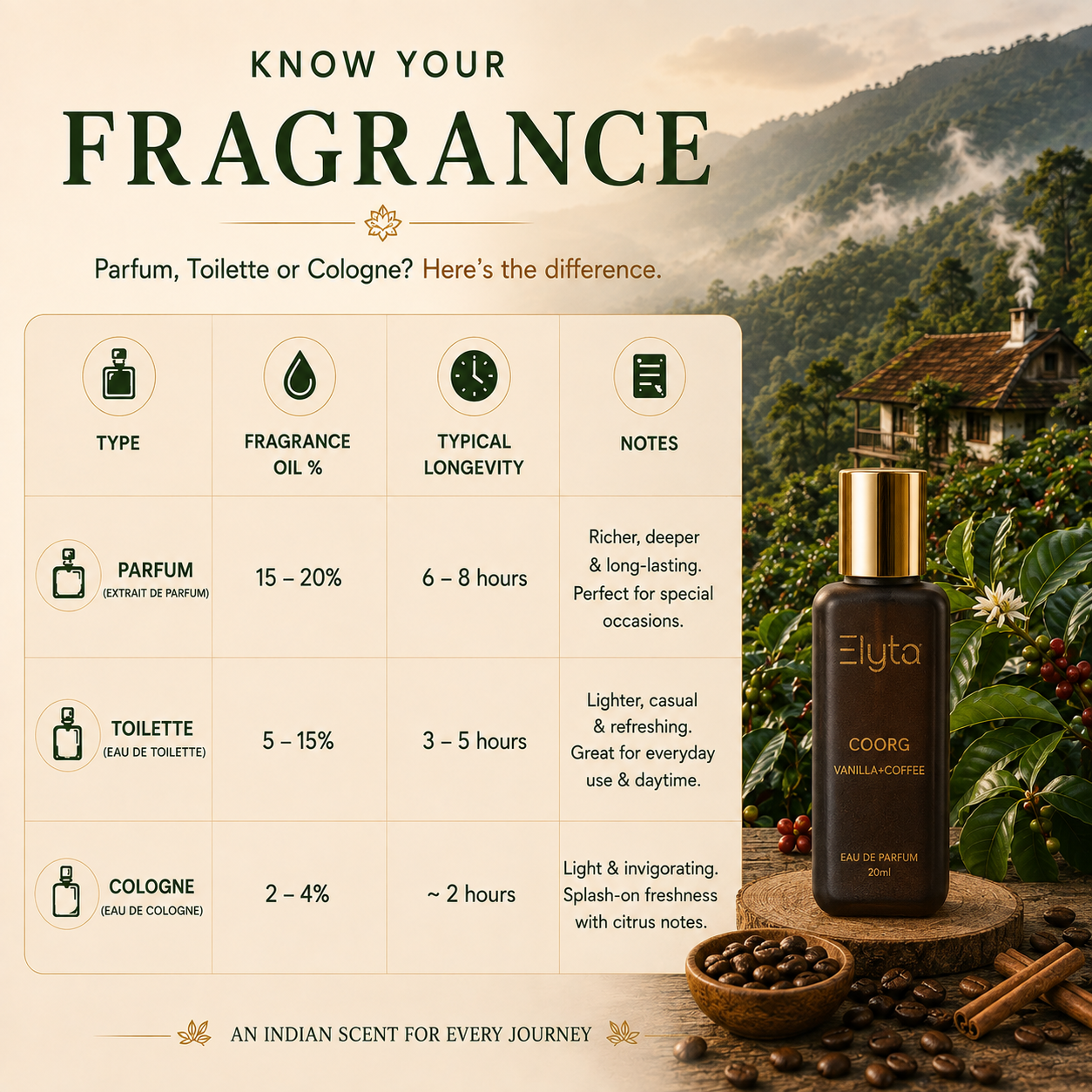 COORG (Vanilla + Coffee)