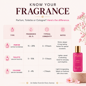 KAAS (Floral Fragrance)