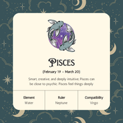 Pisces Zodiac Necklace