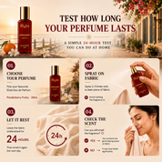 An infographic-style product explainer for a perfume bottle labeled Elyta, showing the bottle at the top left and four numbered steps below on a warm beach background. The text explains how to test perfume longevity: choose perfume, spray on fabric, let it rest 24 hours, and check the scent.
