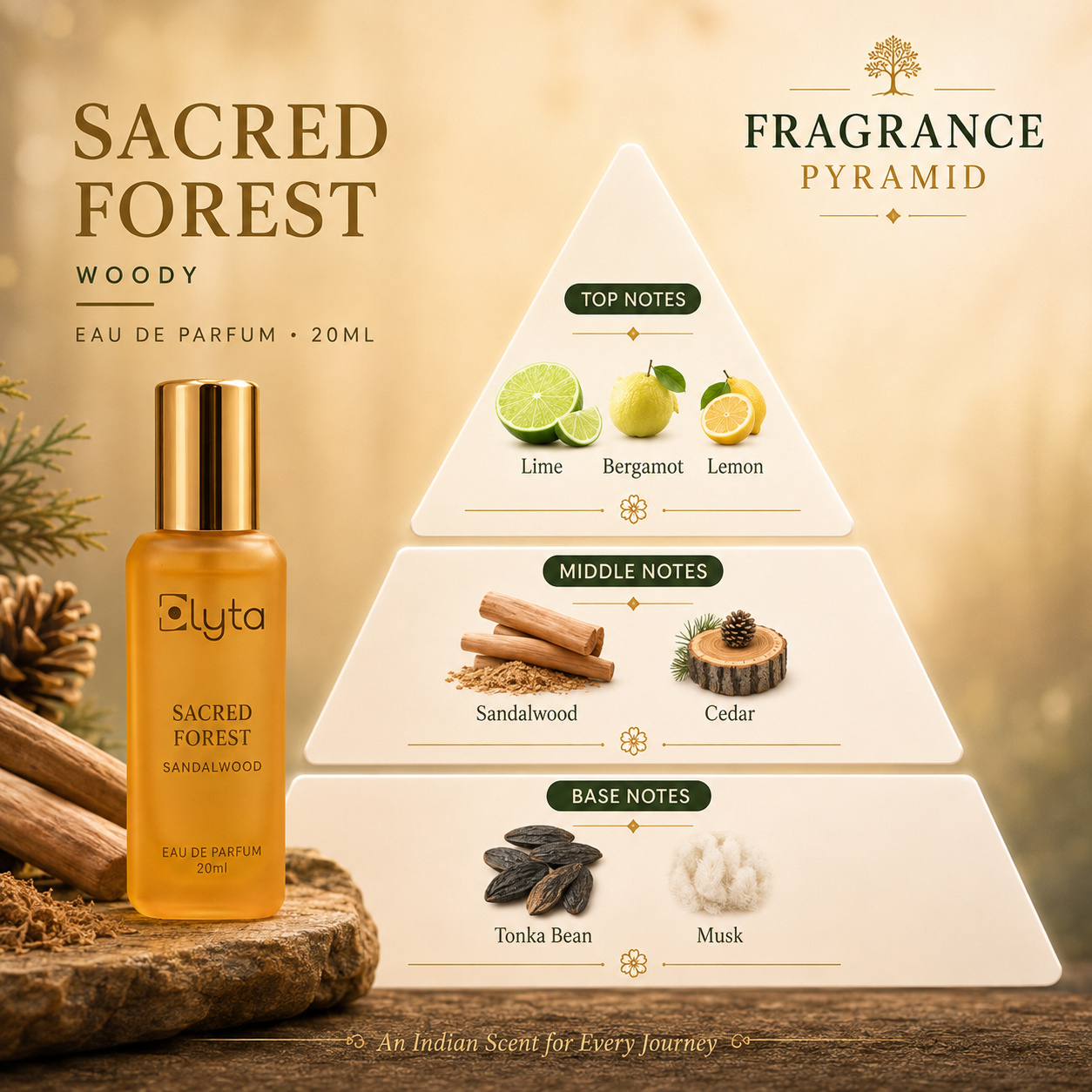 A bottle of Elyta Sacred Forest Sandalwood Eau De Parfum is shown next to a 'Fragrance Pyramid' diagram illustrating its scent profile with top notes (lime, bergamot, lemon), middle notes (sandalwood, cedar), and base notes (tonka bean, musk) on a warm, textured beige background.